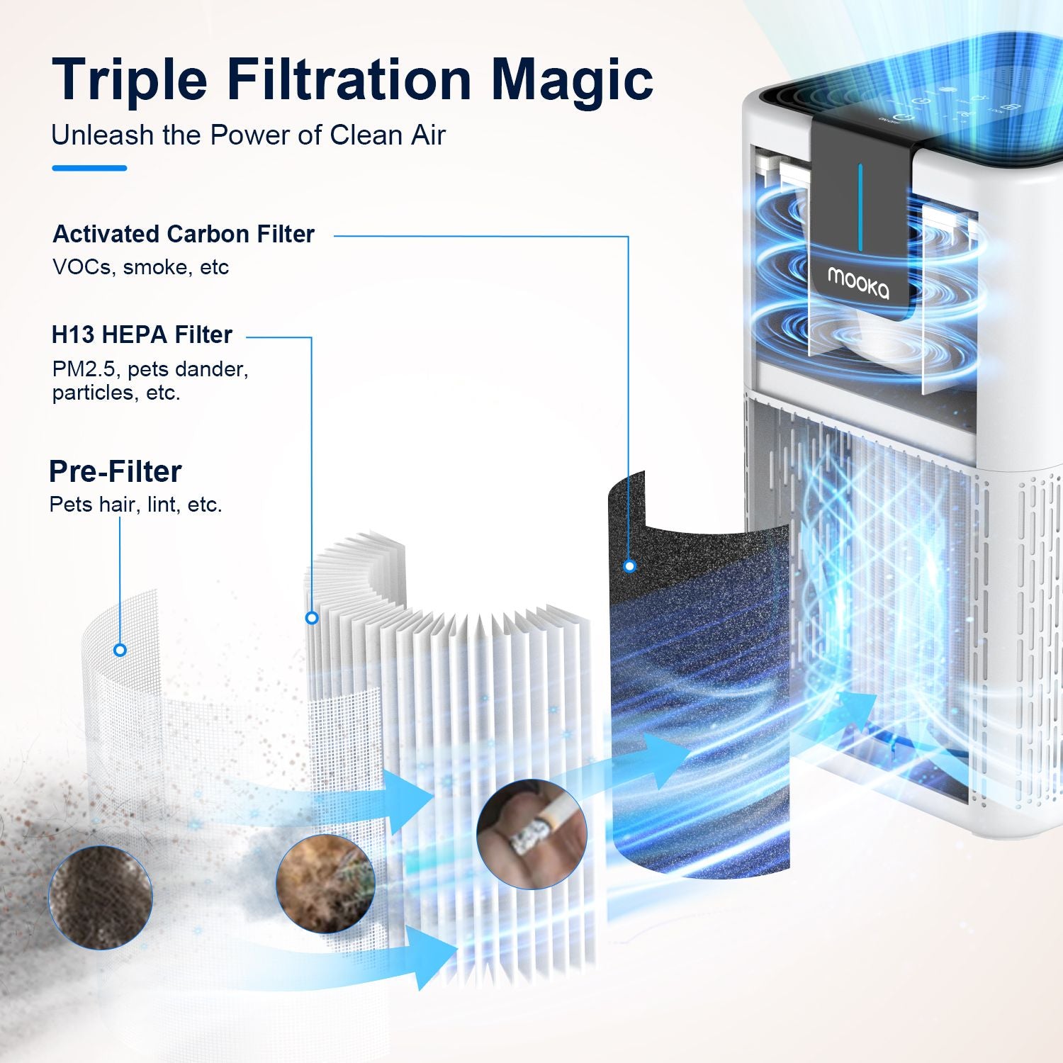 MOOKA Air Purifiers for Home Large Room Up to 1250 Ft², H13 HEPA Air Purifier for Pets Dust Odor Smoke, Aromatherapy Function, Air Cleaner with 15dB Quiet Sleep Mode for Bedroom Office Living Room - JM Variety Store